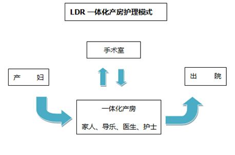 醫博醫院設計