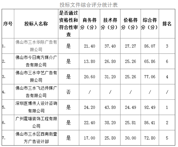 醫博傳人