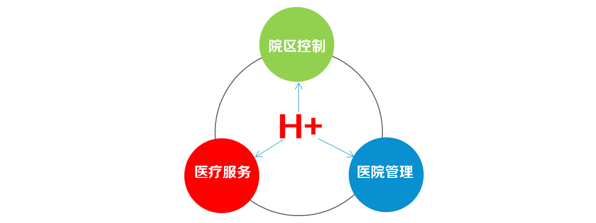 醫院智能化規劃設計